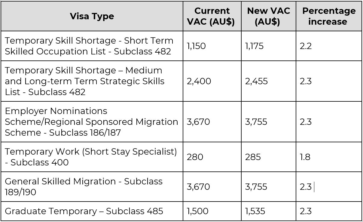 Changes to the common employment visa types